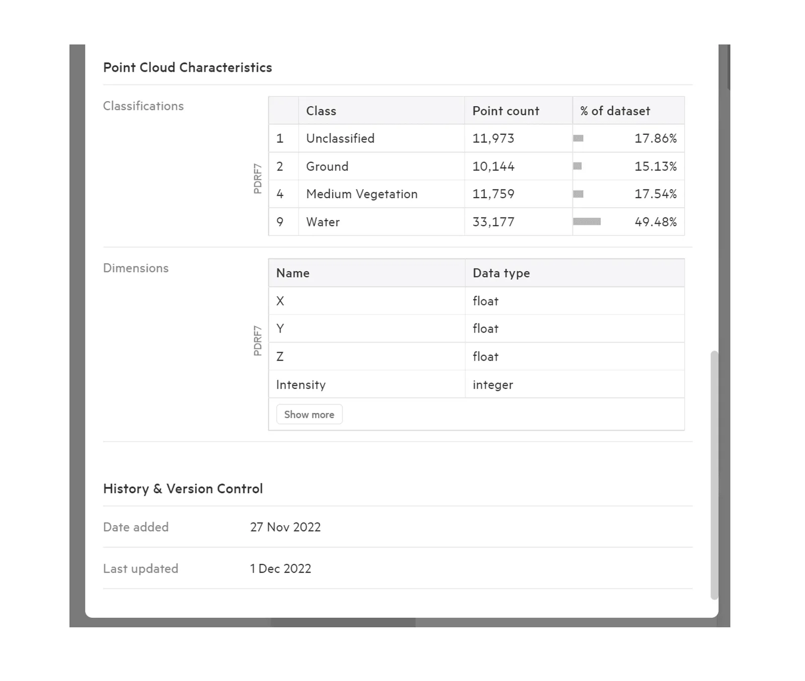 Point Cloud Characteristics section listing classifications and dimensions.