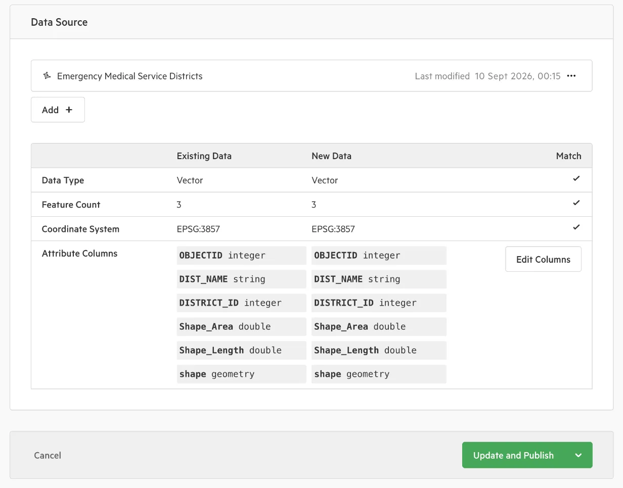 The Data Source panel comparing existing and new data, with Edit Columns and the Update and Publish button